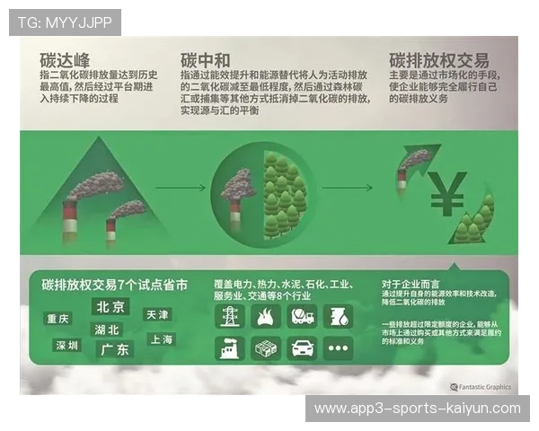 世界田径联盟在赛事组织中推动绿色办赛并引入碳排放监测与减排策略